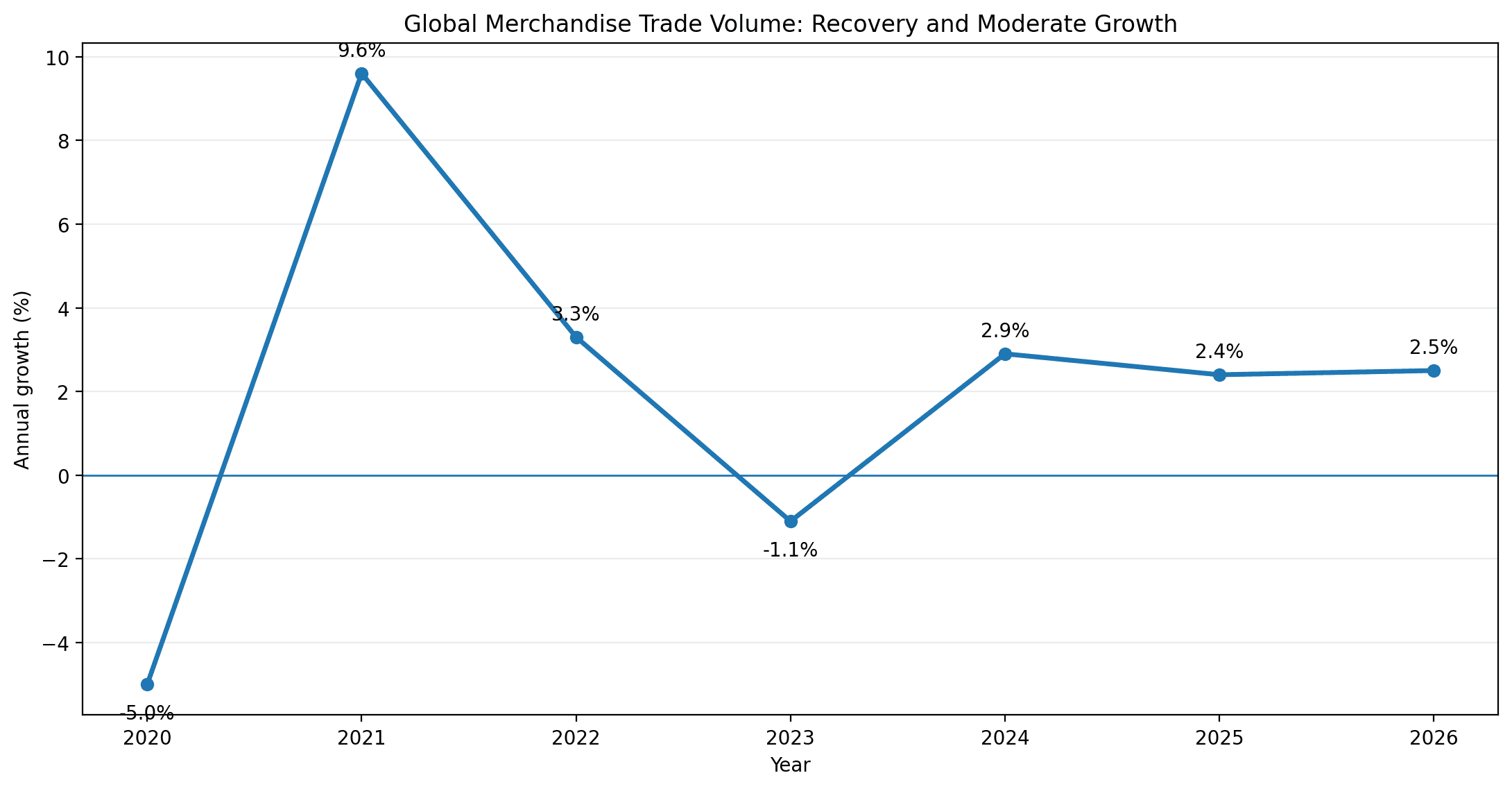 Global Engineering Goods Market in 2026: Trends, Demand Drivers & Why India Matters