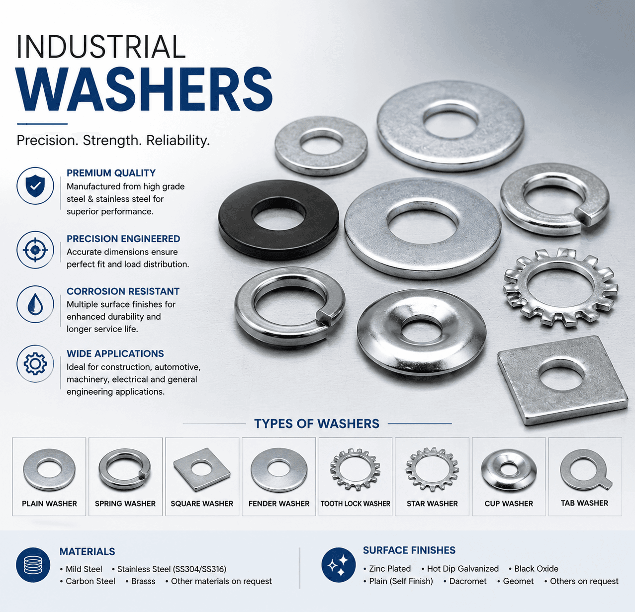 Industrial Washers | Plain, Spring, Fender, Square & Lock Washers | Indian Manufacturers