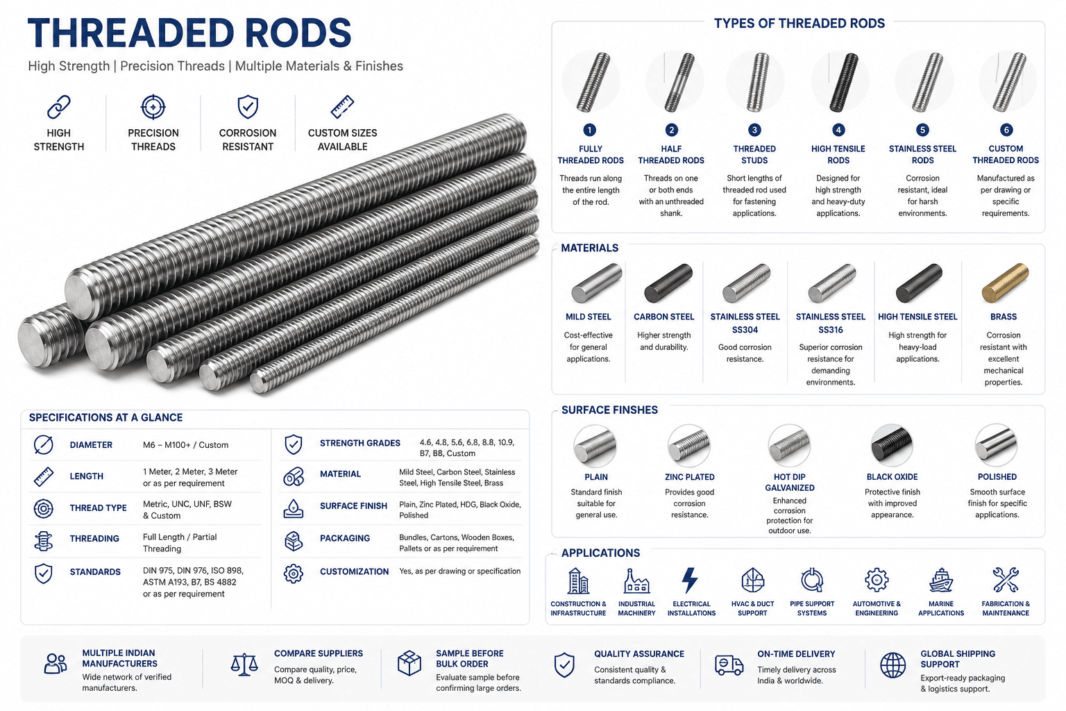 Industrial Threaded Rods | Fully Threaded & Custom Sizes | Indian Manufacturers alternate view